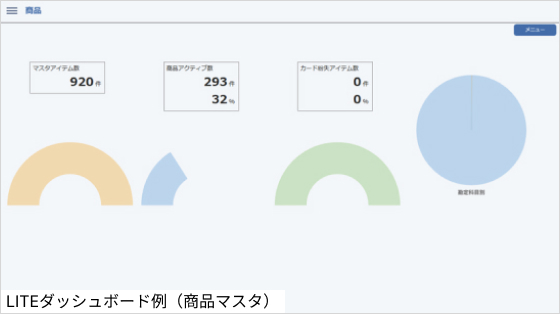 Logicare-LITE ダッシュボード例(商品マスタ)画面
