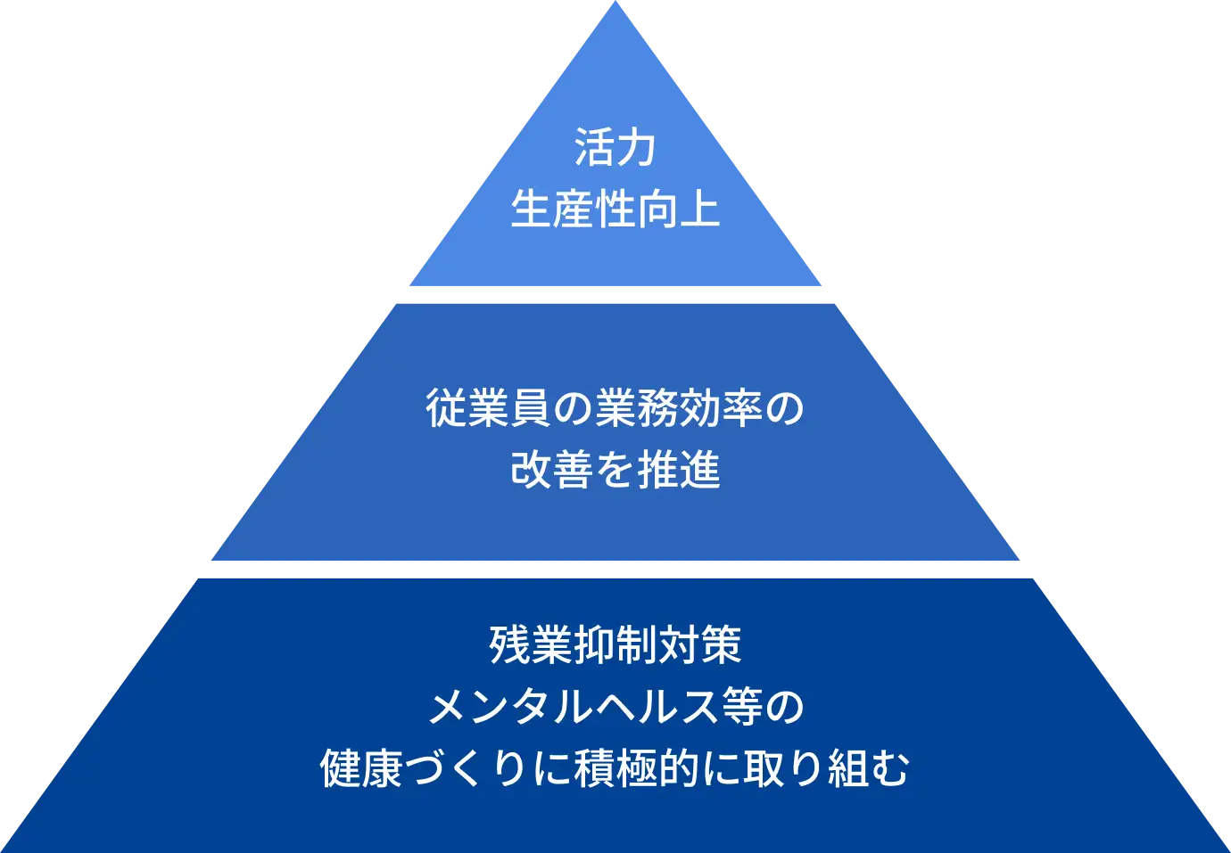 健康経営方針