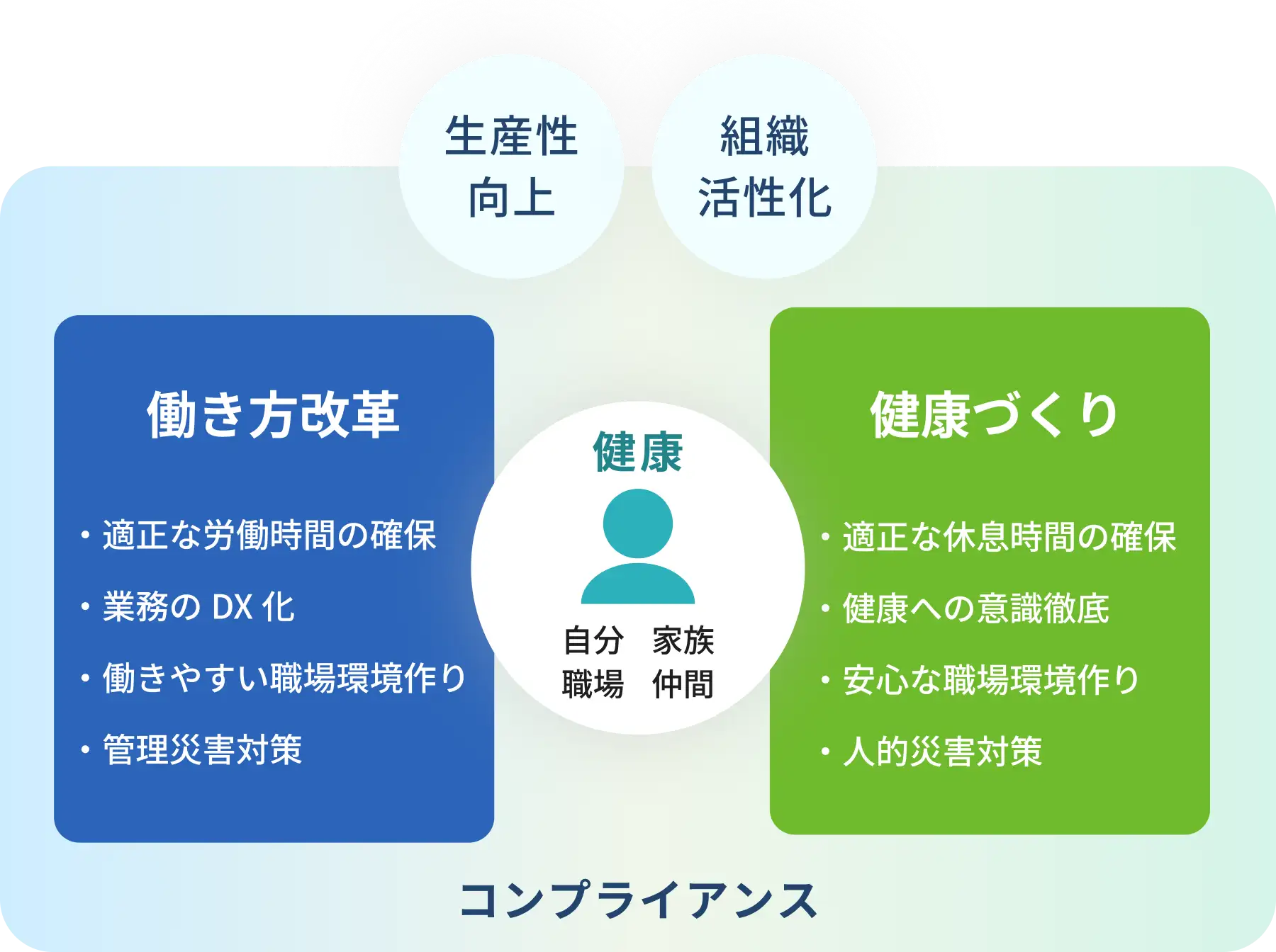 法令遵守・リスクマネジメント