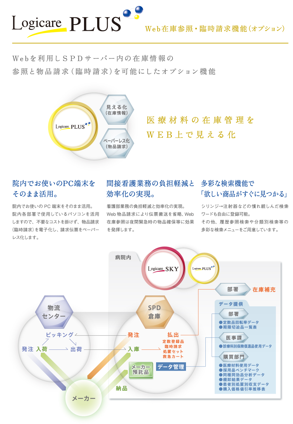 WEB在庫参照・臨時請求機能（オプション）