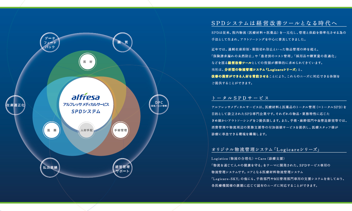 SPDシステムは経営改善ツールとなる時代へ