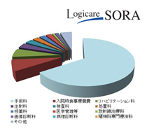 手術部門における収支の最適化の写真