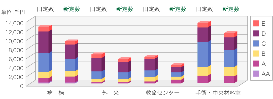 適正在庫の実現の図