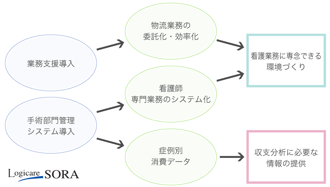 図